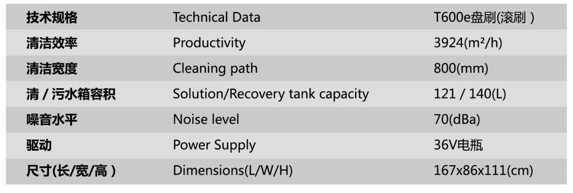 坦能 T600e 重载型手推式工业洗地机