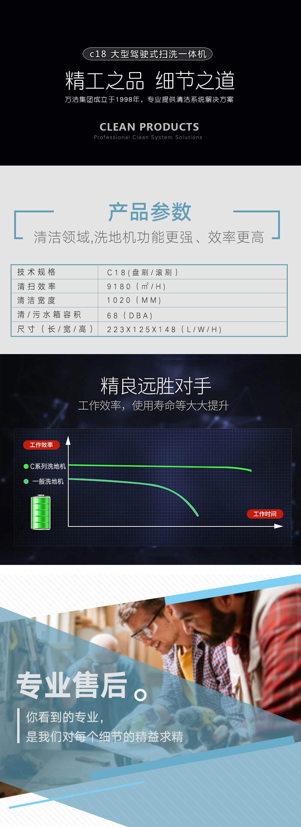 宇洁星 C18 大型驾驶式扫洗一体机