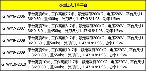 力得双桅柱式升降平台