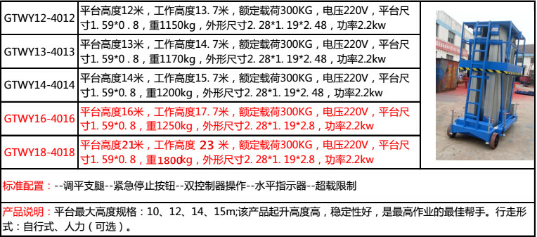 力得四桅柱式升降平台