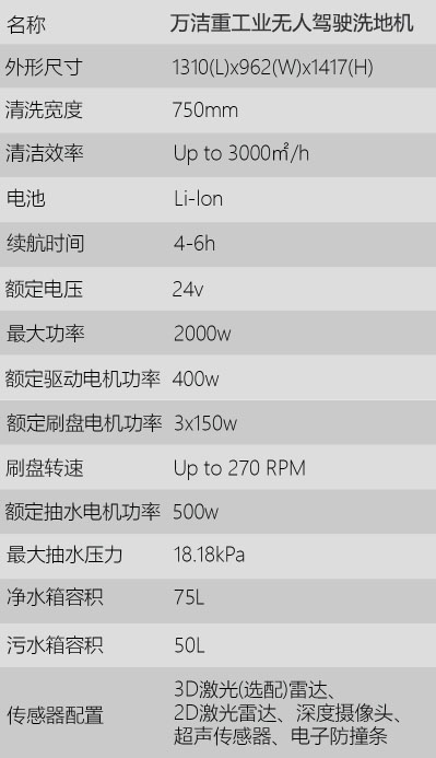 万洁重工业无人驾驶洗地机